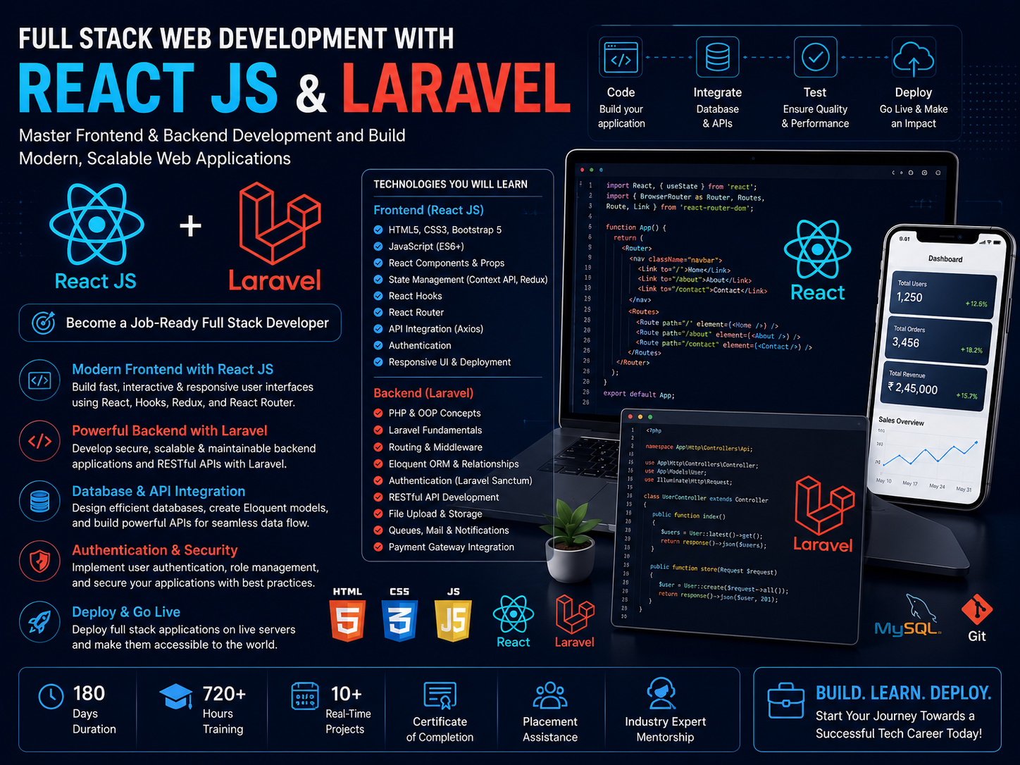 Full Stack Web Development with React JS & Laravel